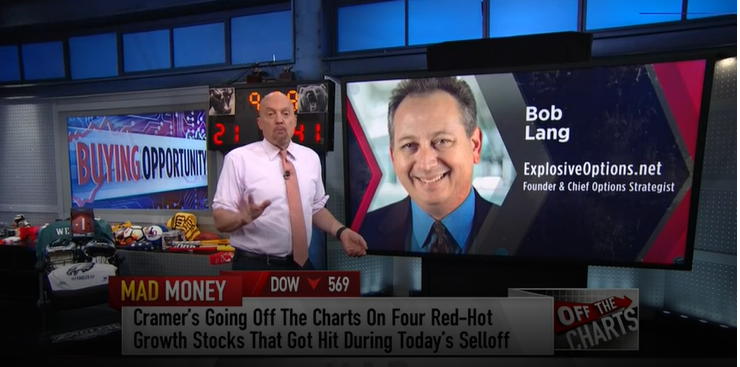 Charts suggest InMode stock is worth buying into weakness, says Jim Cramer